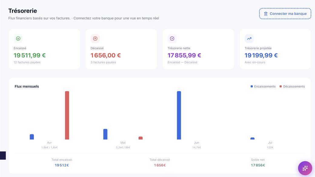 Module trésorerie NUMMA : encaissements, décaissements et flux mensuels